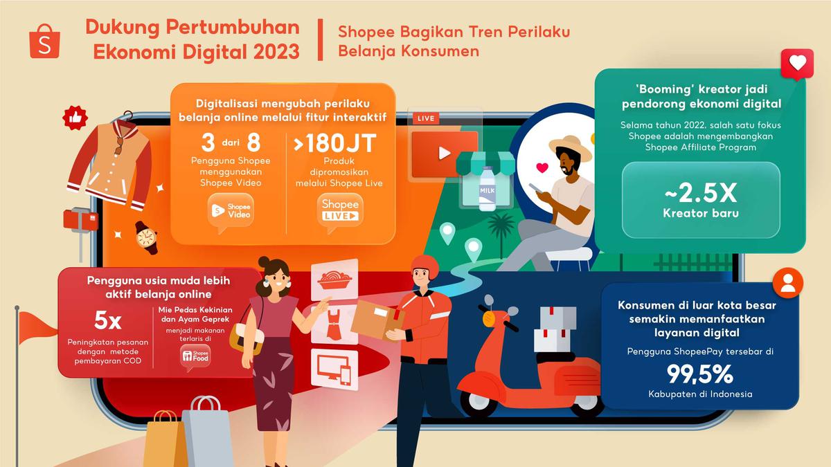 Bagaimana Teknologi Mempengaruhi Pengalaman Belanja Online?